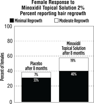 Image Description (Women Graph (002))